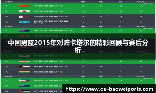 中国男篮2015年对阵卡塔尔的精彩回顾与赛后分析