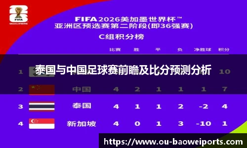 泰国与中国足球赛前瞻及比分预测分析